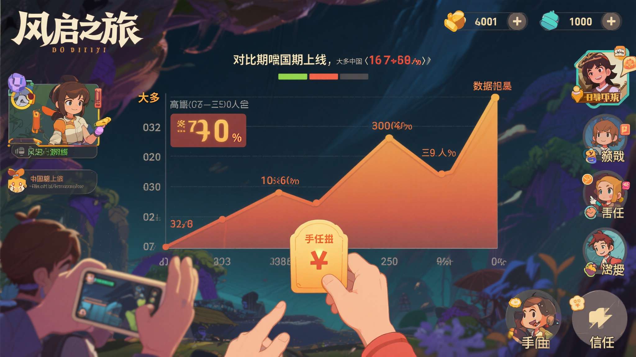《风启之旅》喜迎开门红 Steam在线人数峰值近7万人！